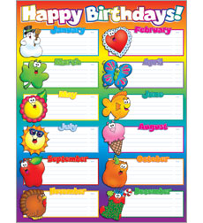 Happy Birthdays! Chart Happy Birthdays! Chart