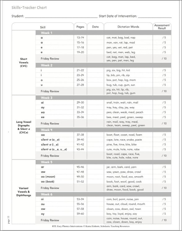 RTI: Easy Phonics Interventions by Kama Einhorn