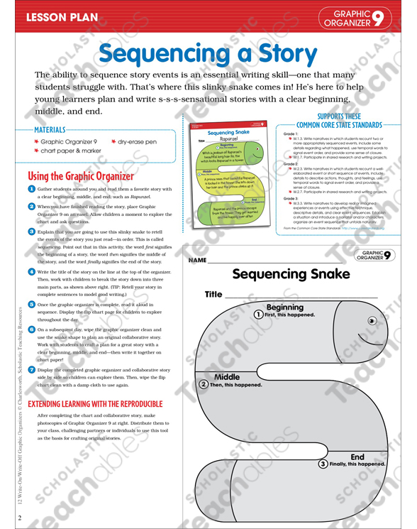 story writing lesson plan