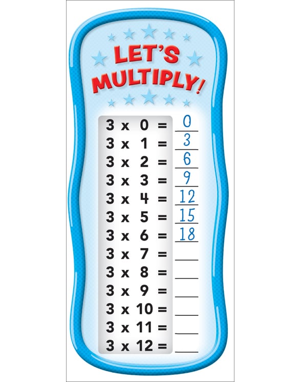 Multiplication Tables Bulletin Board By