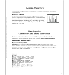 Bar Graphs: Math Lesson Bar Graphs: Math Lesson