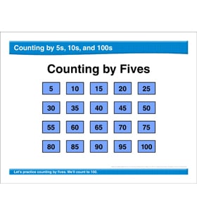 Math Review: Skip Counting, Place Value, Mentally Add/Subtract 10 Math Review: Skip Counting, Place Value, Mentally Add/Subtract 10