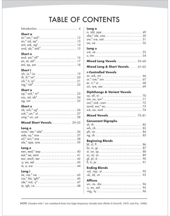 85 Differentiated Word Sorts by Janiel Wagstaff