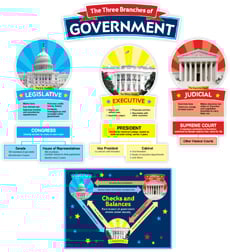 Our Government: Bulletin Board Our Government: Bulletin Board