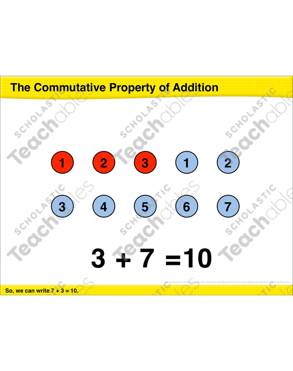 The Commutative Property Of Addition Math Lesson By