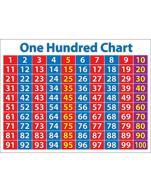 Primary Math Charts Bulletin Board by