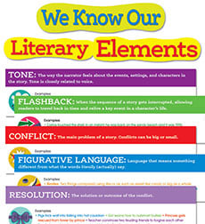 Chart Of Literary Devices