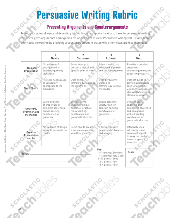 Editable persuasive essay rubric image
