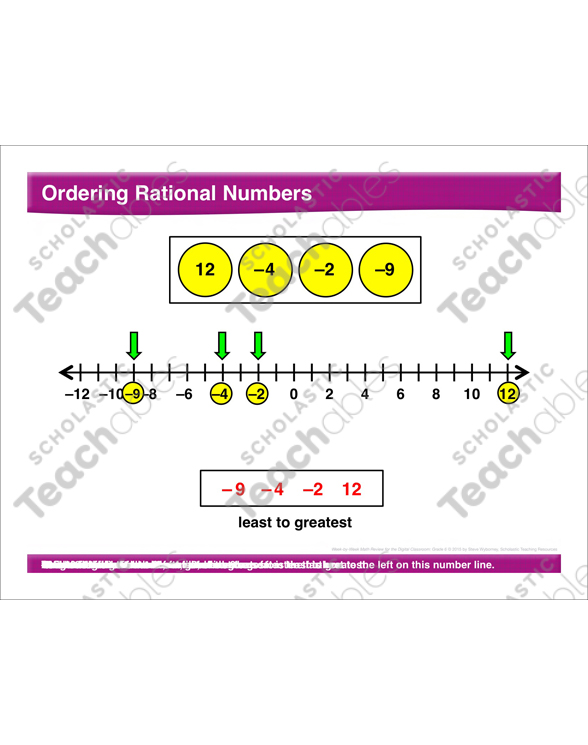 Math Review: Order Rational Numbers, Median, Mean, Coordinate Plane by