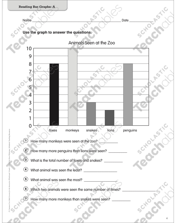 Reading Bar Graphs: Math Lesson by