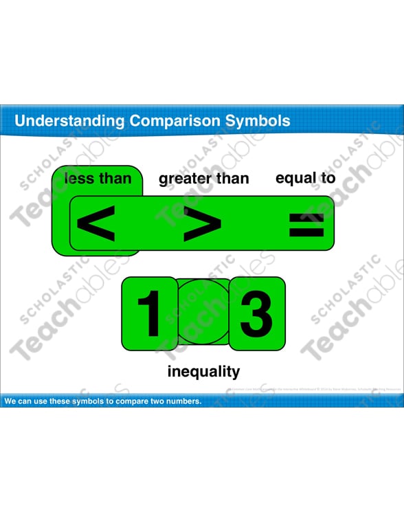 Understanding Comparison Symbols: Math Lesson by