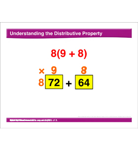 Math Review: Distributive Property, Expressions, Ratios, Greatest Common Factor Math Review: Distributive Property, Expressions, Ratios, Greatest Common Factor