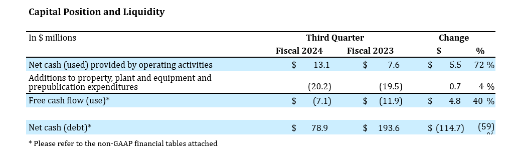 Capital Position and Liquidity 