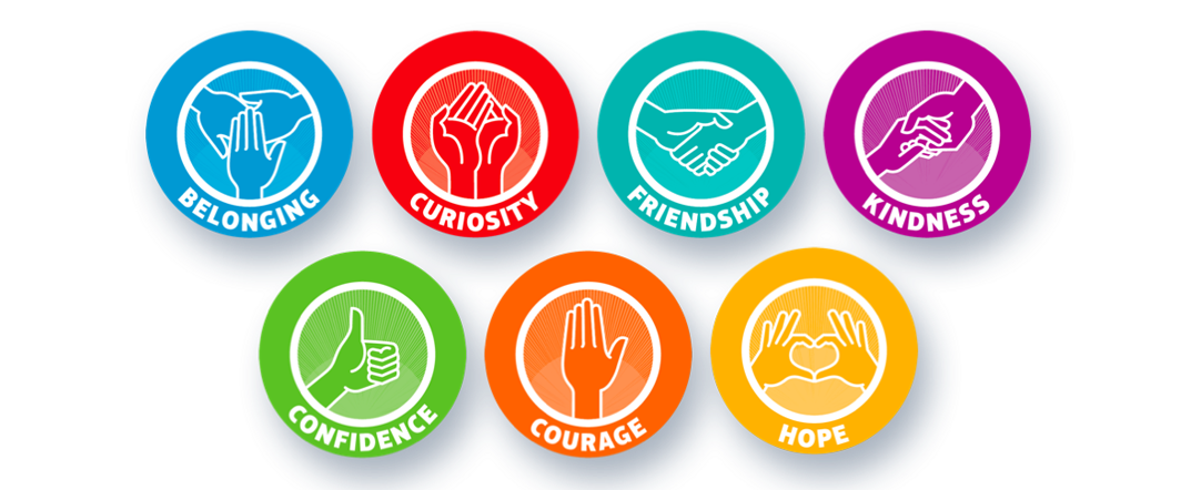 Seven Stregnths: Belonging, Curiosity, Friendship, Kindness, Confidence, Courage, & Hope